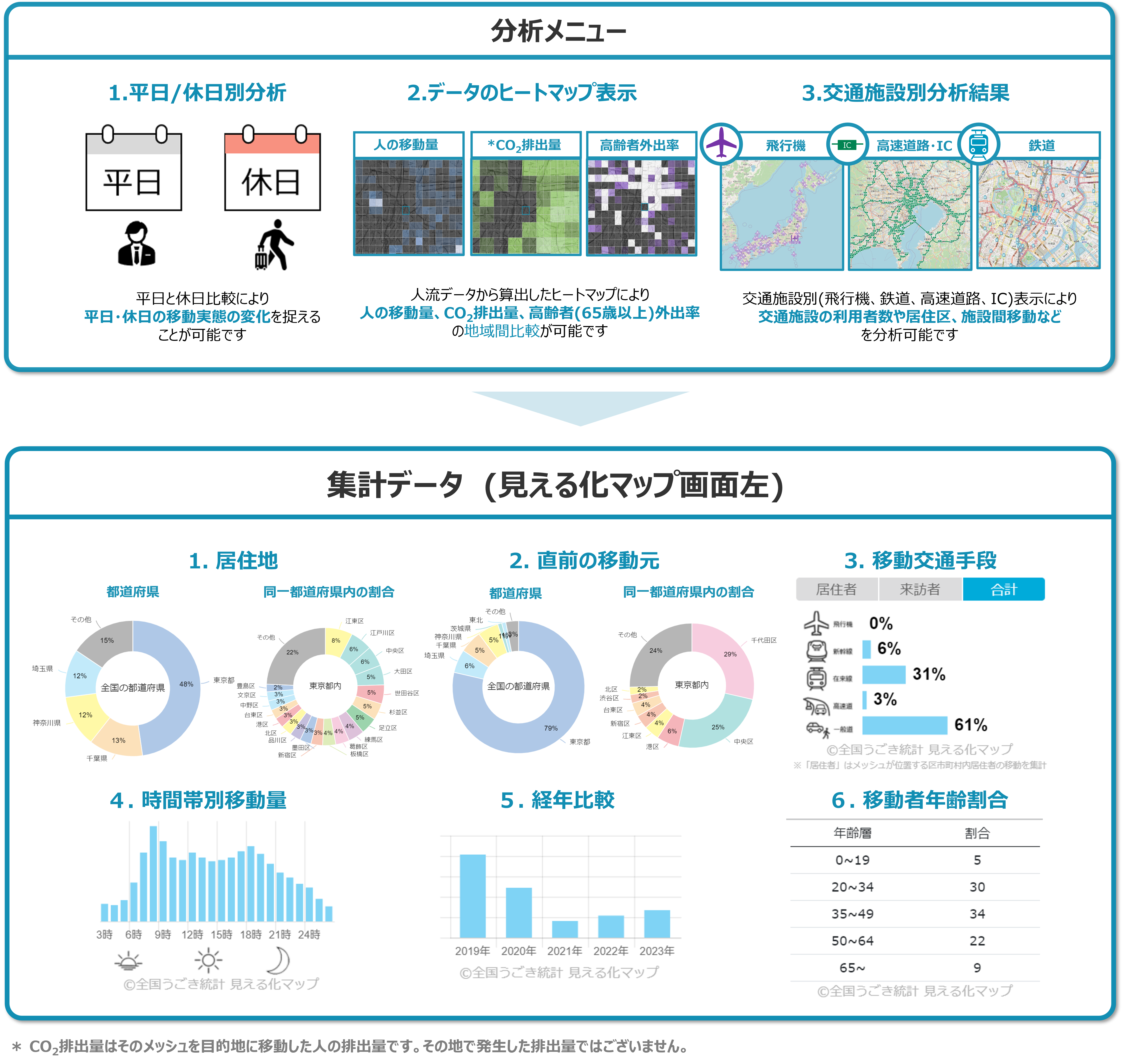 UIでわかること