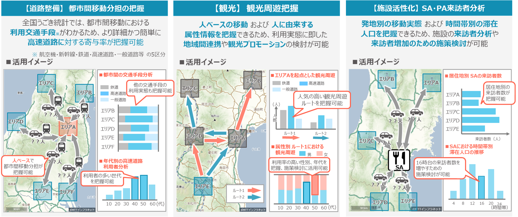 道路分野