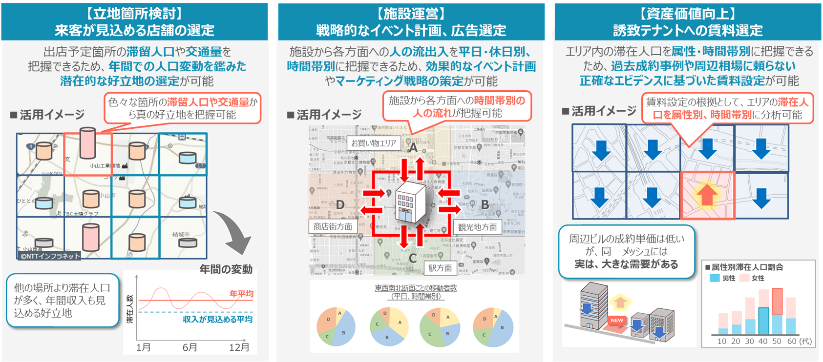 不動産・商業分野