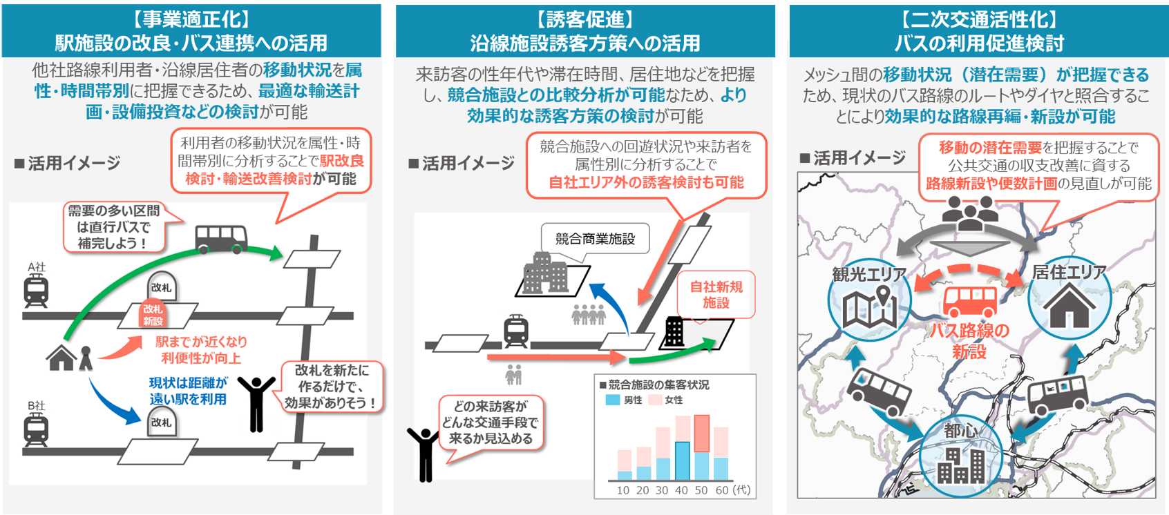 鉄道分野