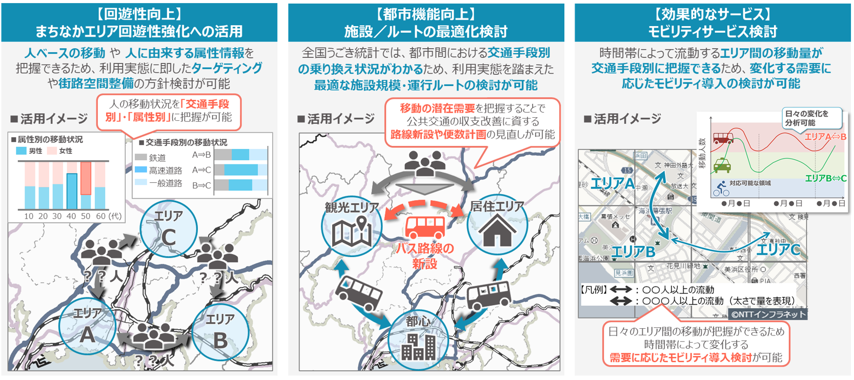 都市計画分野